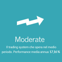 moderate1